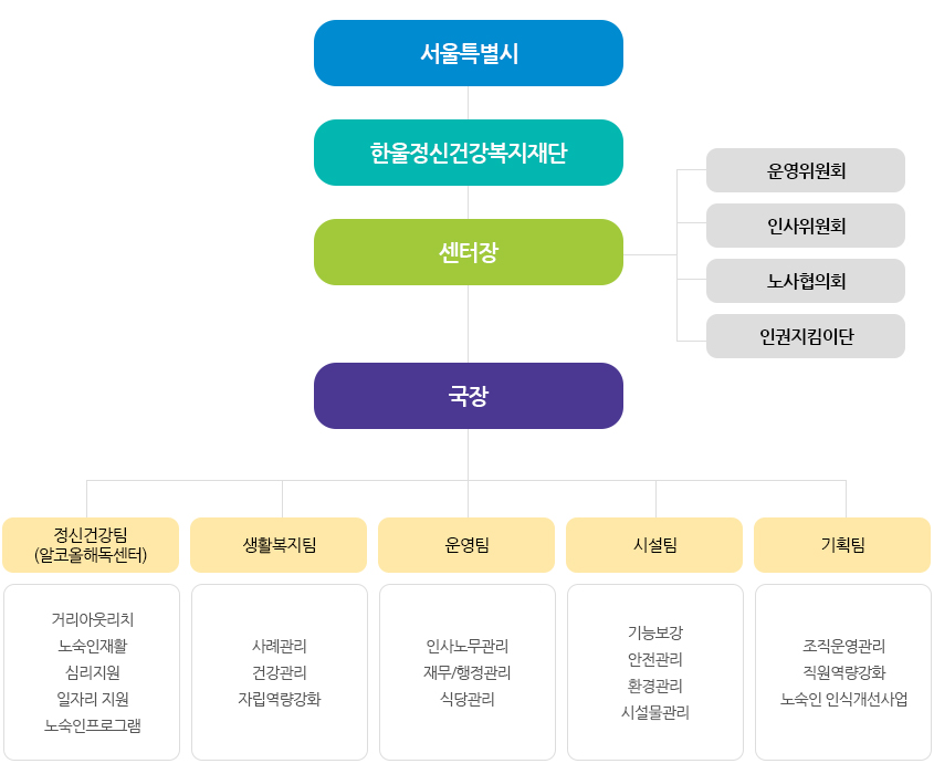 시립비전트레이닝센터