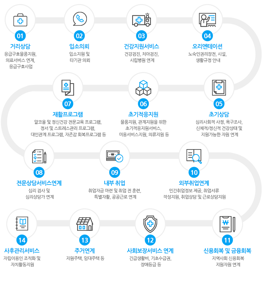 시립비전트레이닝센터