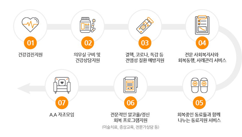 시립비전트레이닝센터